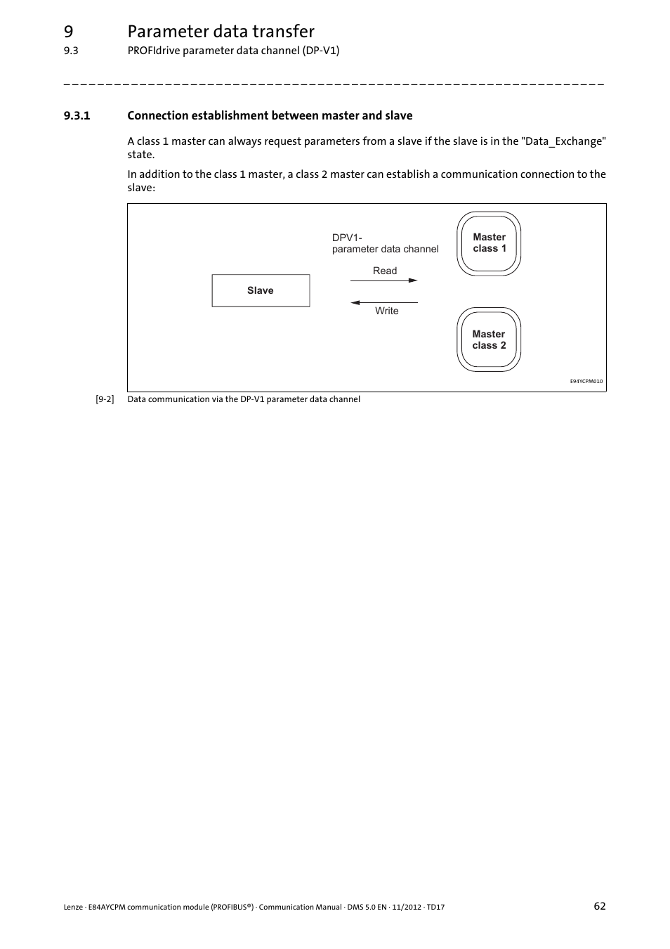 Connection establishment between master and slave, 9parameter data transfer | Lenze E84AYCPM User Manual | Page 62 / 115