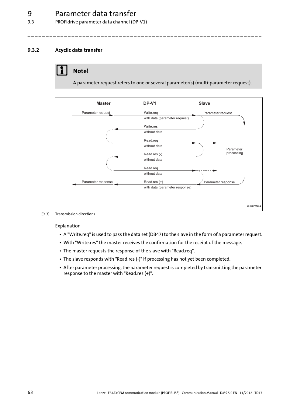 2 acyclic data transfer, Acyclic data transfer, 9parameter data transfer | Lenze E84AYCPM User Manual | Page 63 / 115