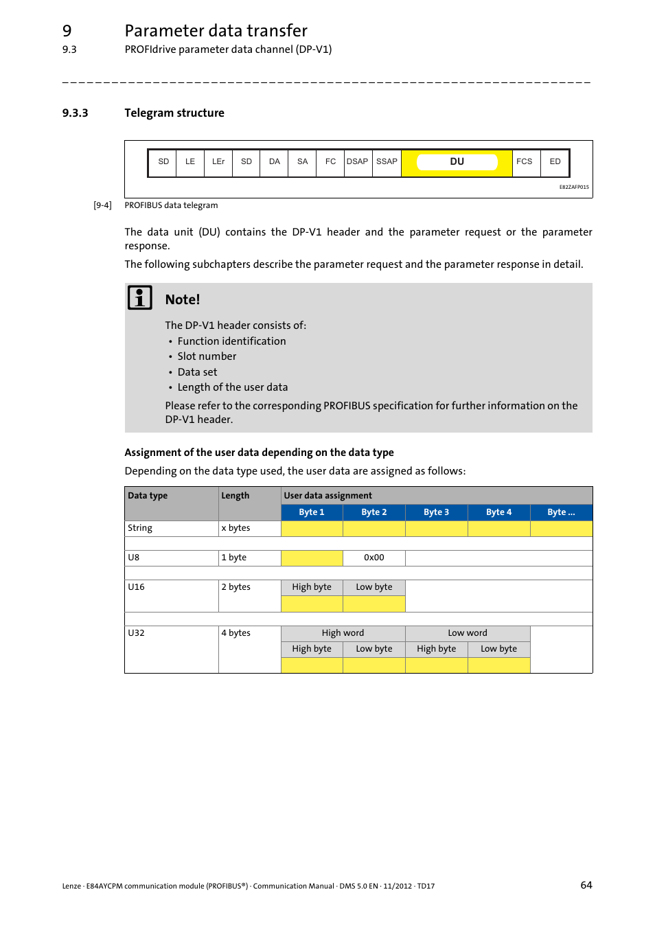 3 telegram structure, Telegram structure, 9parameter data transfer | Lenze E84AYCPM User Manual | Page 64 / 115