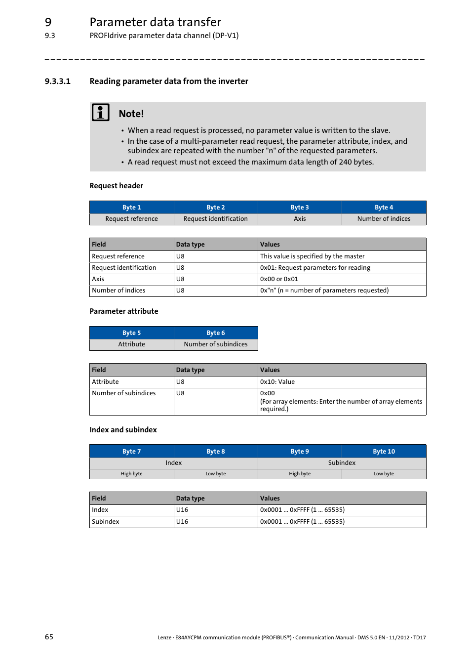 1 reading parameter data from the inverter, Reading parameter data from the inverter, 9parameter data transfer | Lenze E84AYCPM User Manual | Page 65 / 115