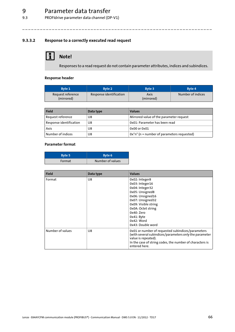 2 response to a correctly executed read request, Response to a correctly executed read request, 9parameter data transfer | Lenze E84AYCPM User Manual | Page 66 / 115