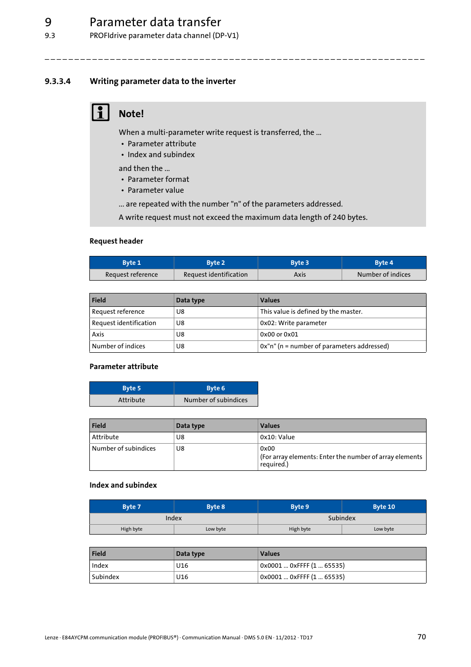 4 writing parameter data to the inverter, Writing parameter data to the inverter, 9parameter data transfer | Lenze E84AYCPM User Manual | Page 70 / 115