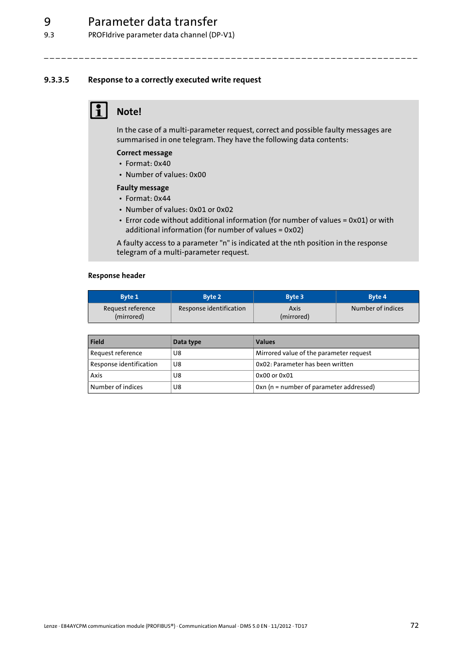 5 response to a correctly executed write request, Response to a correctly executed write request, 9parameter data transfer | Lenze E84AYCPM User Manual | Page 72 / 115