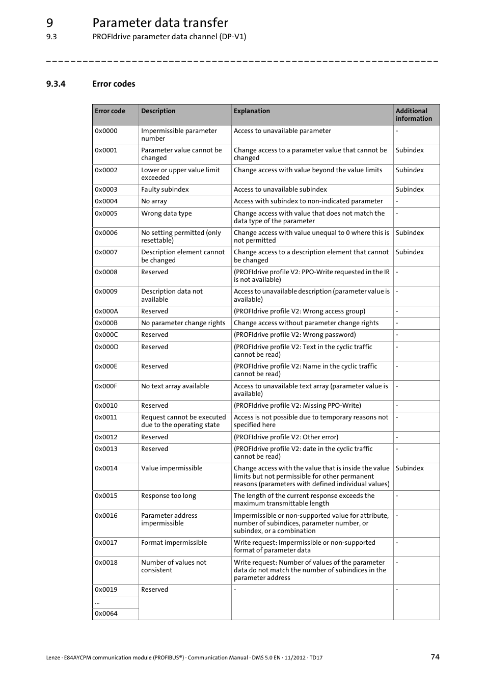 4 error codes, Error codes, 9parameter data transfer | Lenze E84AYCPM User Manual | Page 74 / 115