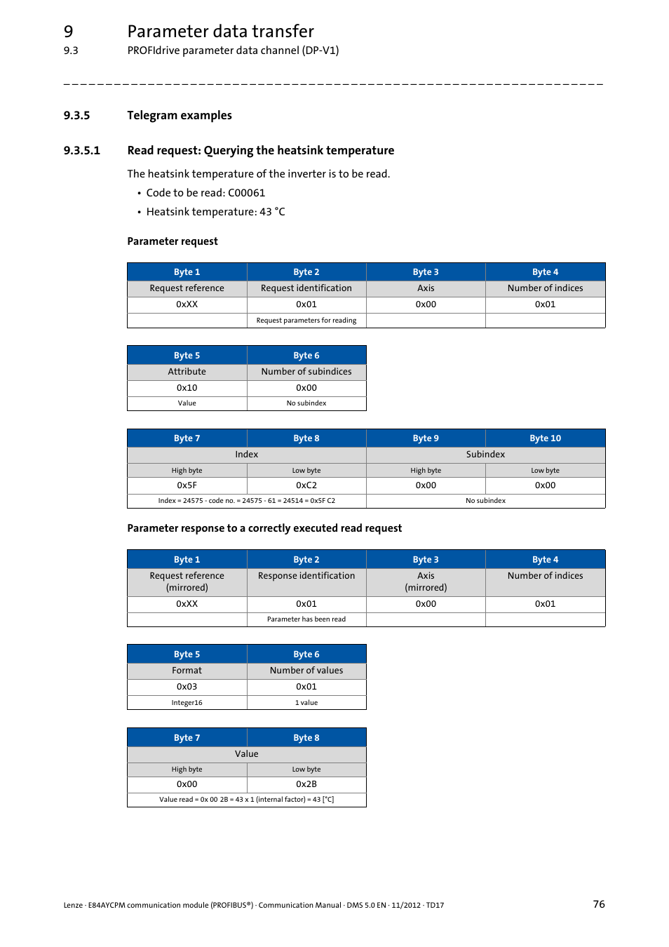5 telegram examples, 1 read request: querying the heatsink temperature, Telegram examples | Read request: querying the heatsink temperature, 9parameter data transfer | Lenze E84AYCPM User Manual | Page 76 / 115