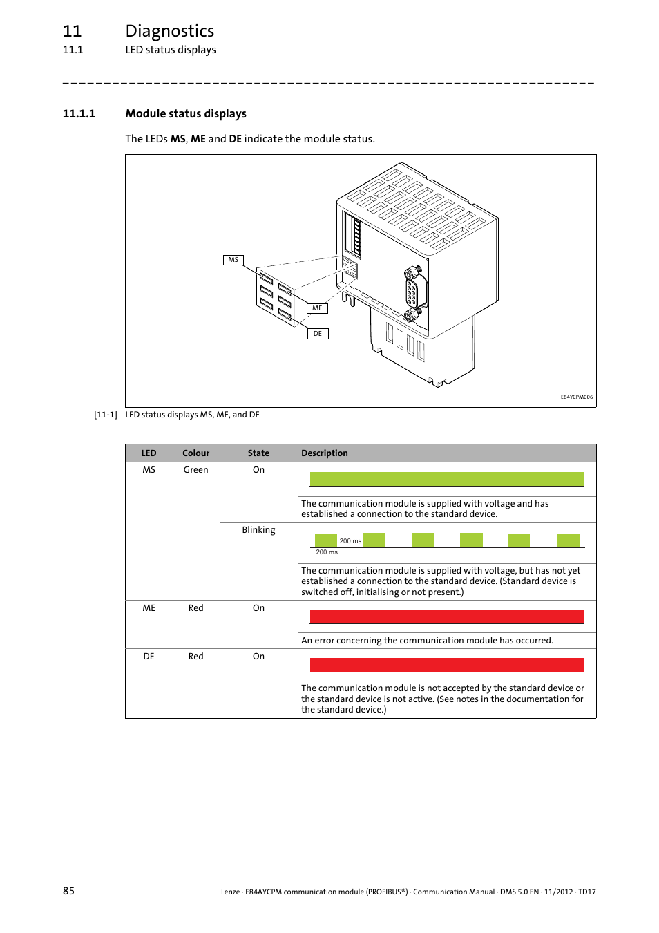 1 module status displays, Module status displays ( 85), Module status displays | 11 diagnostics | Lenze E84AYCPM User Manual | Page 85 / 115