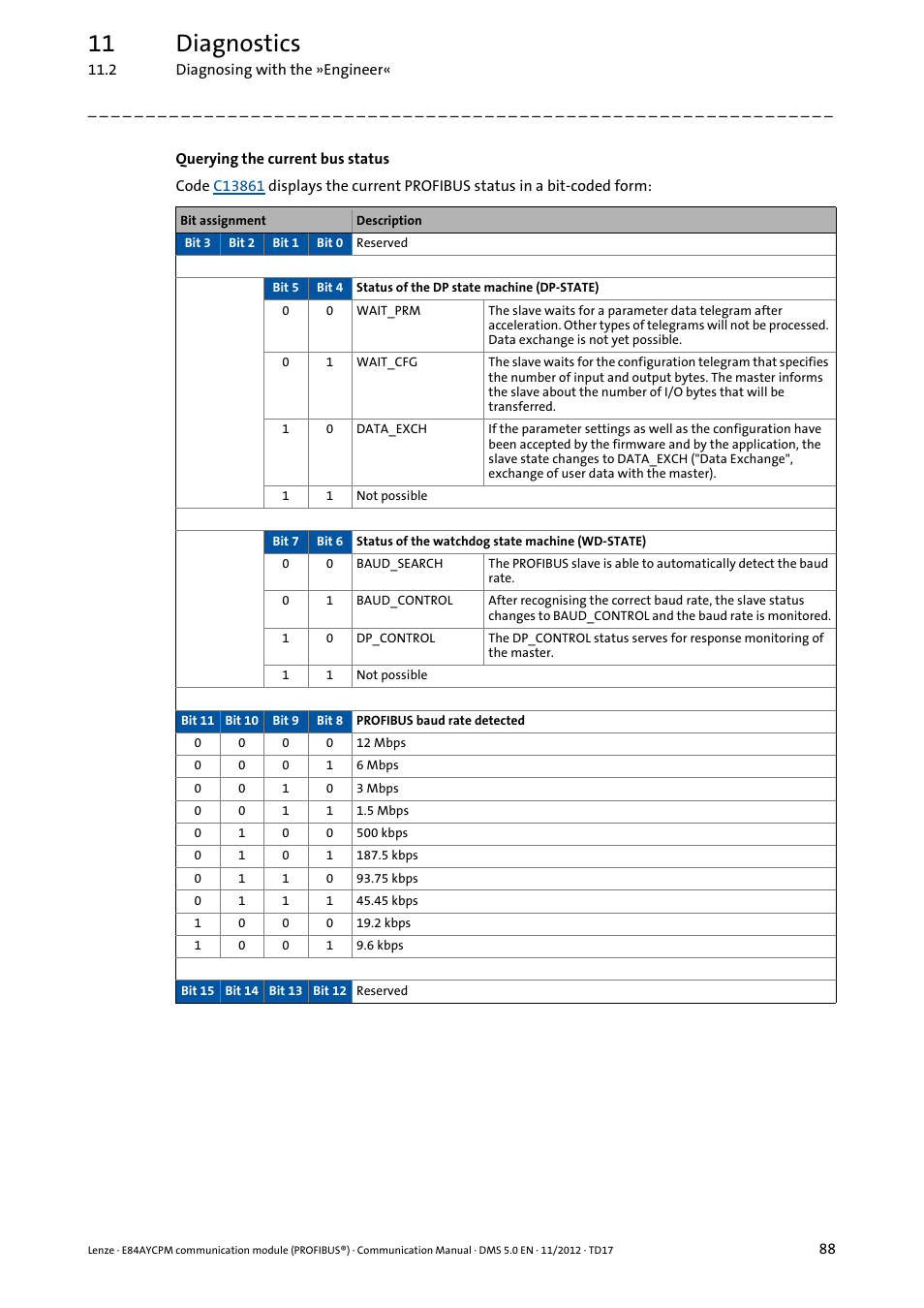 11 diagnostics | Lenze E84AYCPM User Manual | Page 88 / 115
