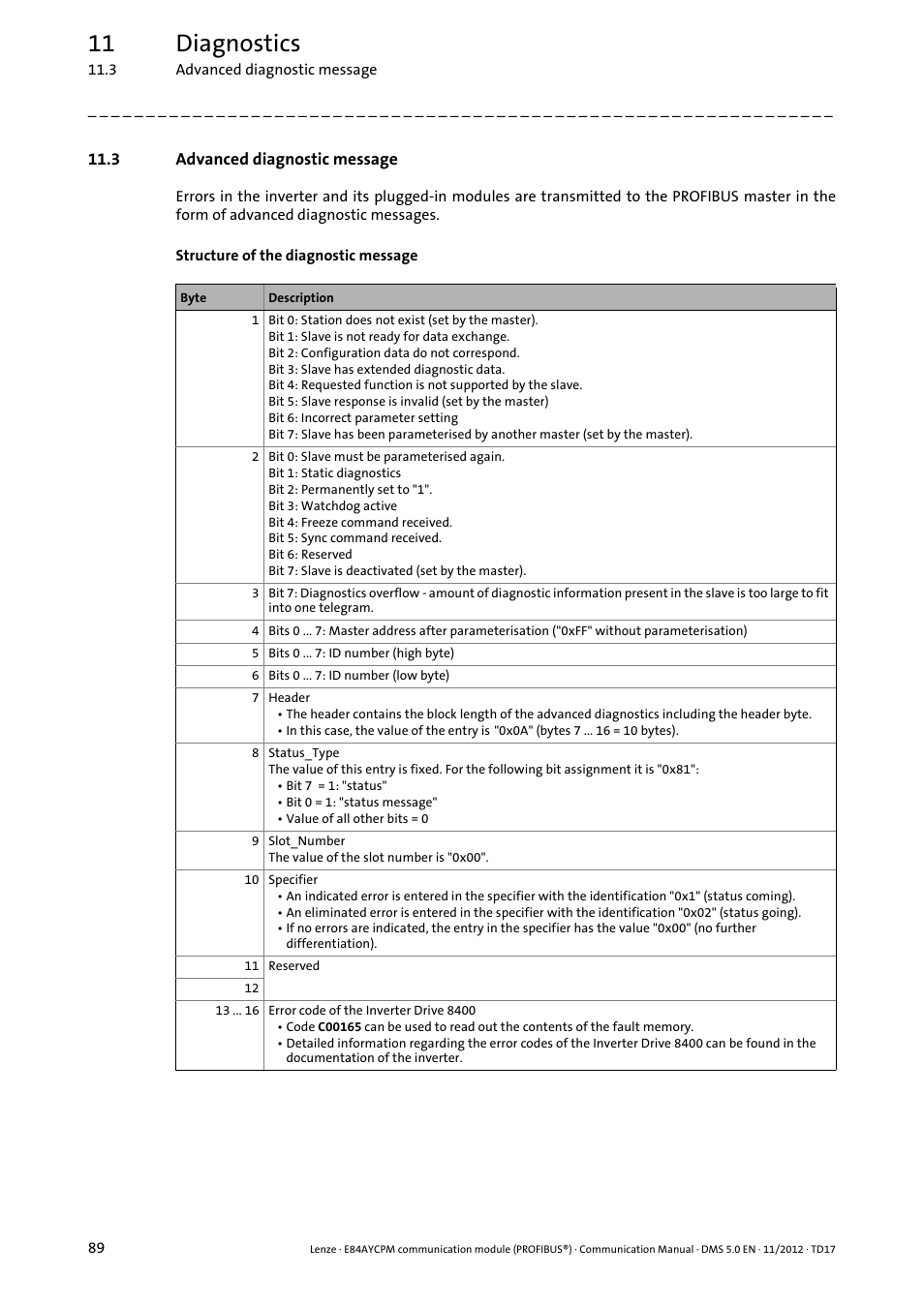 3 advanced diagnostic message, 11 diagnostics | Lenze E84AYCPM User Manual | Page 89 / 115