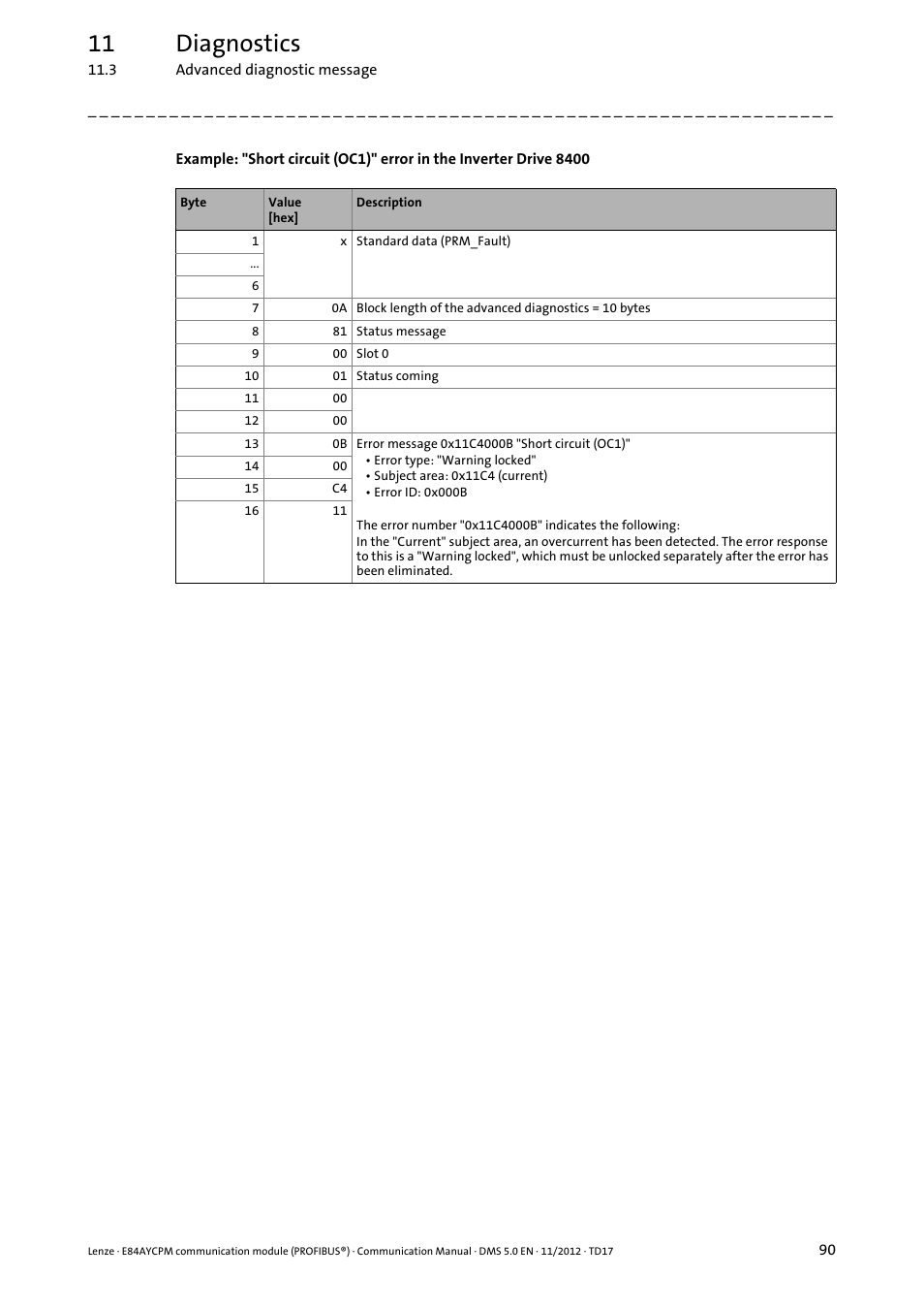 11 diagnostics | Lenze E84AYCPM User Manual | Page 90 / 115