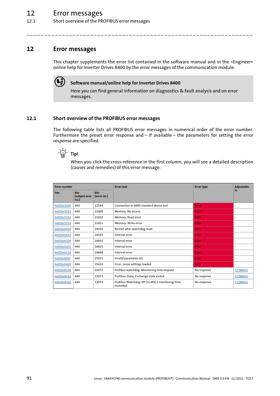 12 error messages, 1 short overview of the profibus error messages, Error messages | Lenze E84AYCPM User Manual | Page 91 / 115