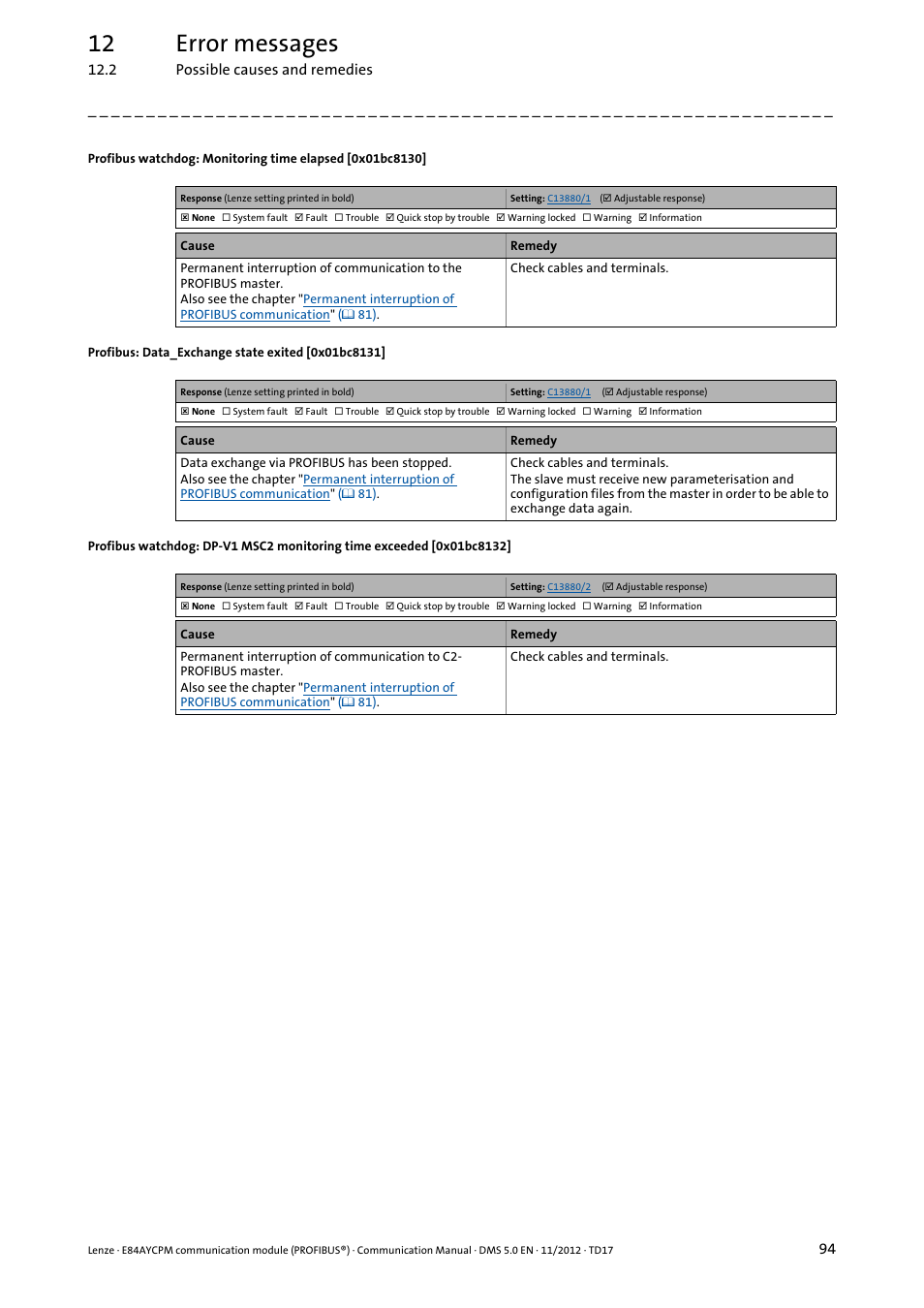 Profibus: data_exchange state exited [0x01bc8131, 0x01bc8130, 0x01bc8131 | 0x01bc8132, 12 error messages | Lenze E84AYCPM User Manual | Page 94 / 115