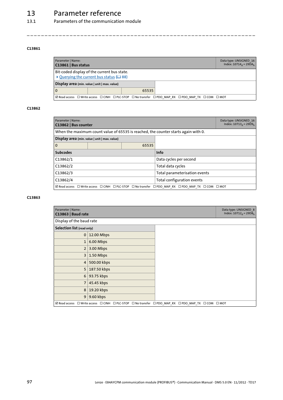 C13861 | bus status, C13862 | bus counter, C13863 | baud rate | C13861, 13 parameter reference | Lenze E84AYCPM User Manual | Page 97 / 115