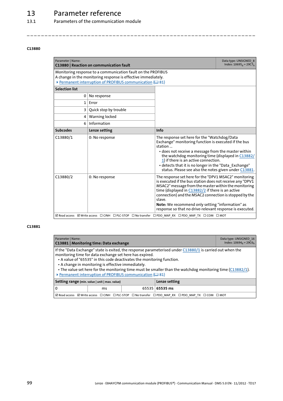 C13880 | reaction on communication fault, C13881 | monitoring time: data exchange, C13880/1 | C13881, With, C13880/2, 13 parameter reference | Lenze E84AYCPM User Manual | Page 99 / 115