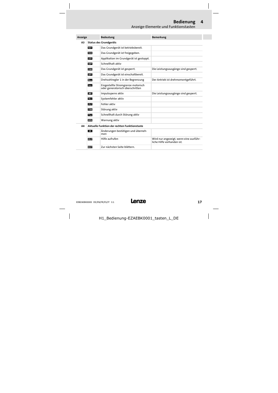 Bedienung | Lenze EZAEBK2001 User Manual | Page 17 / 94