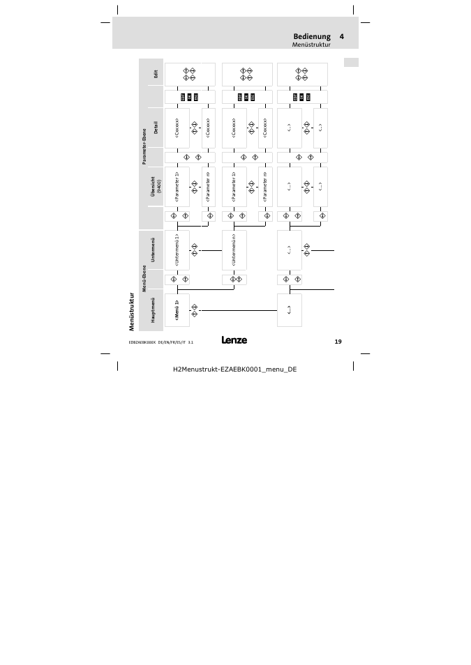 Menüstruktur, Bedienung | Lenze EZAEBK2001 User Manual | Page 19 / 94