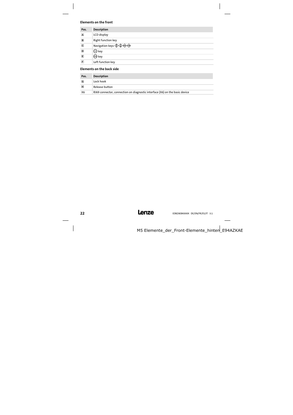 Elements on the front, Elements on the back side | Lenze EZAEBK2001 User Manual | Page 22 / 94