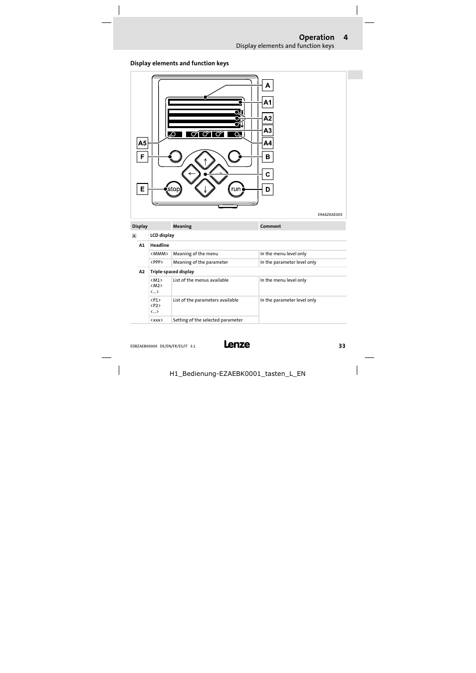 Operation, Display elements and function keys, Operation 33 | Lenze EZAEBK2001 User Manual | Page 33 / 94