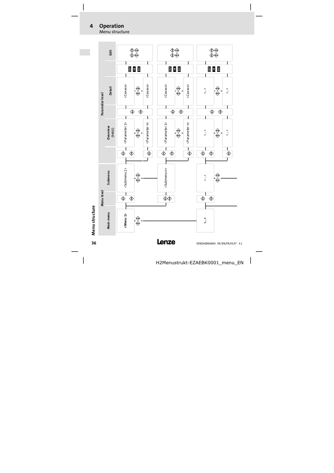 Menu structure, 4operation | Lenze EZAEBK2001 User Manual | Page 36 / 94