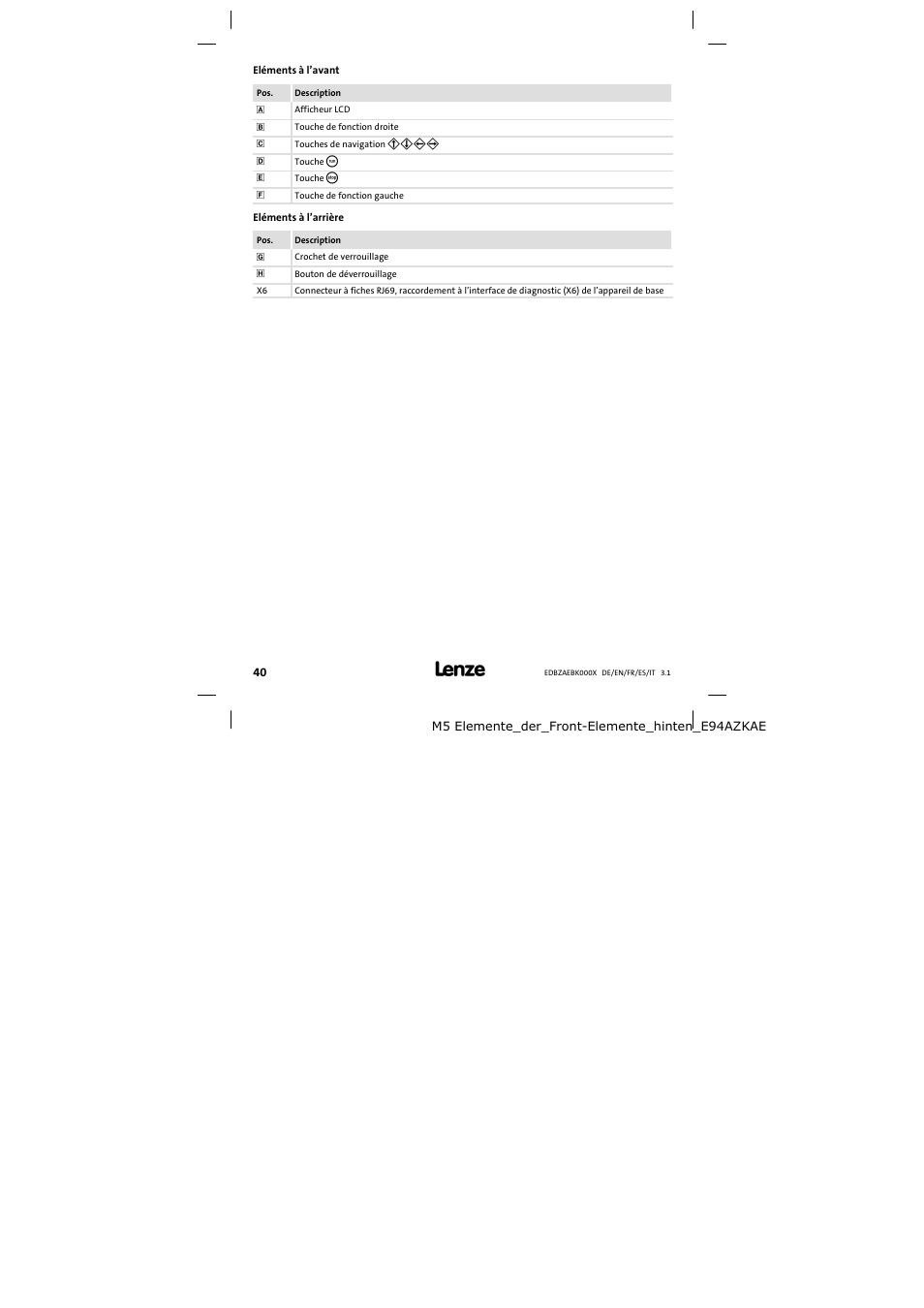 Eléments à l’avant, Eléments à l’arrière | Lenze EZAEBK2001 User Manual | Page 40 / 94