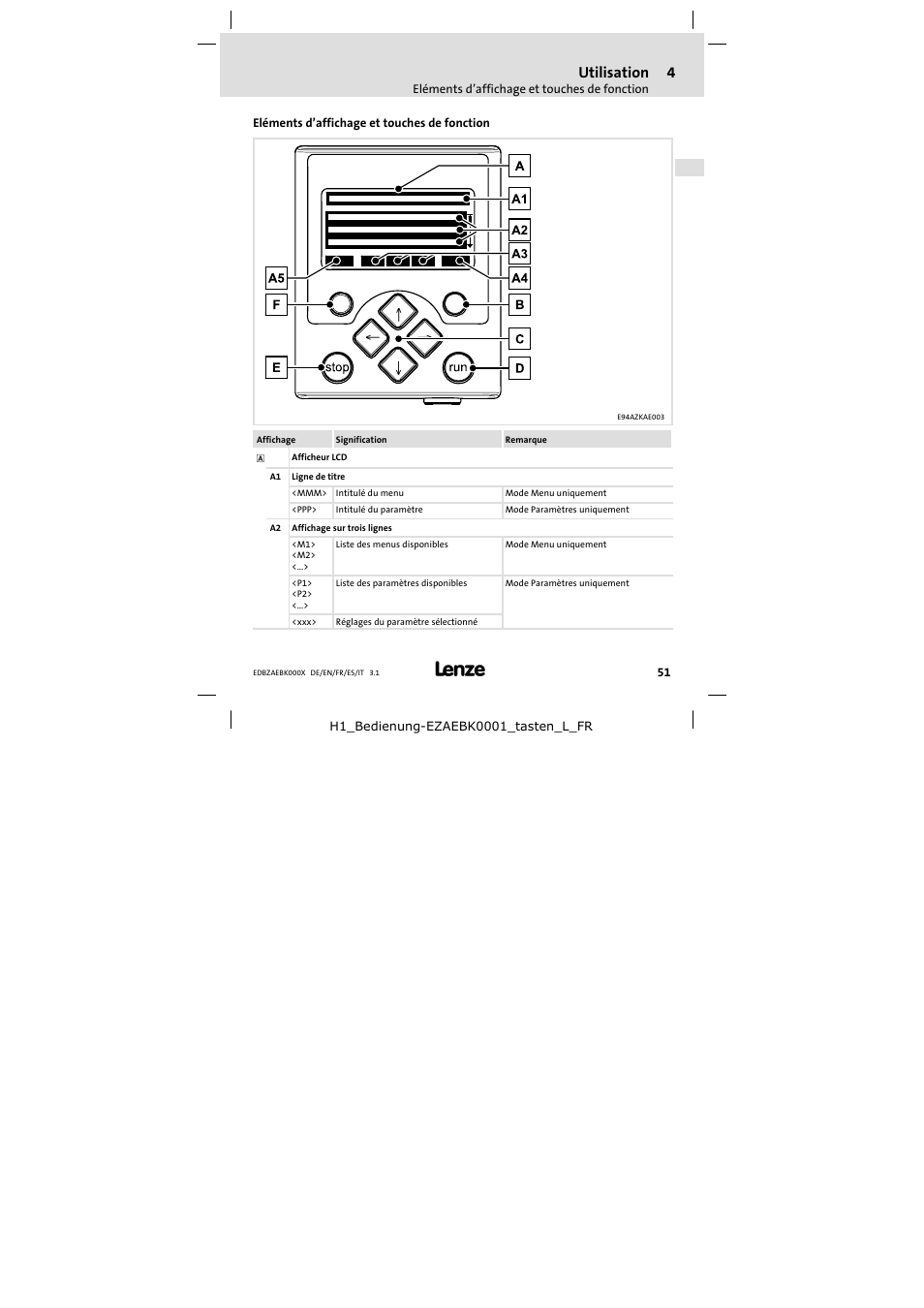 Utilisation, Eléments d'affichage et touches de fonction, Eléments d’affichage et touches de fonction | Lenze EZAEBK2001 User Manual | Page 51 / 94