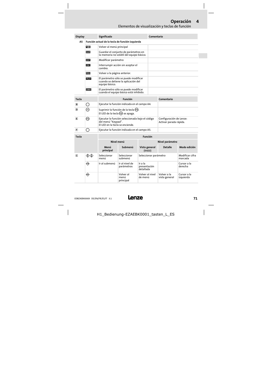 Operación | Lenze EZAEBK2001 User Manual | Page 71 / 94