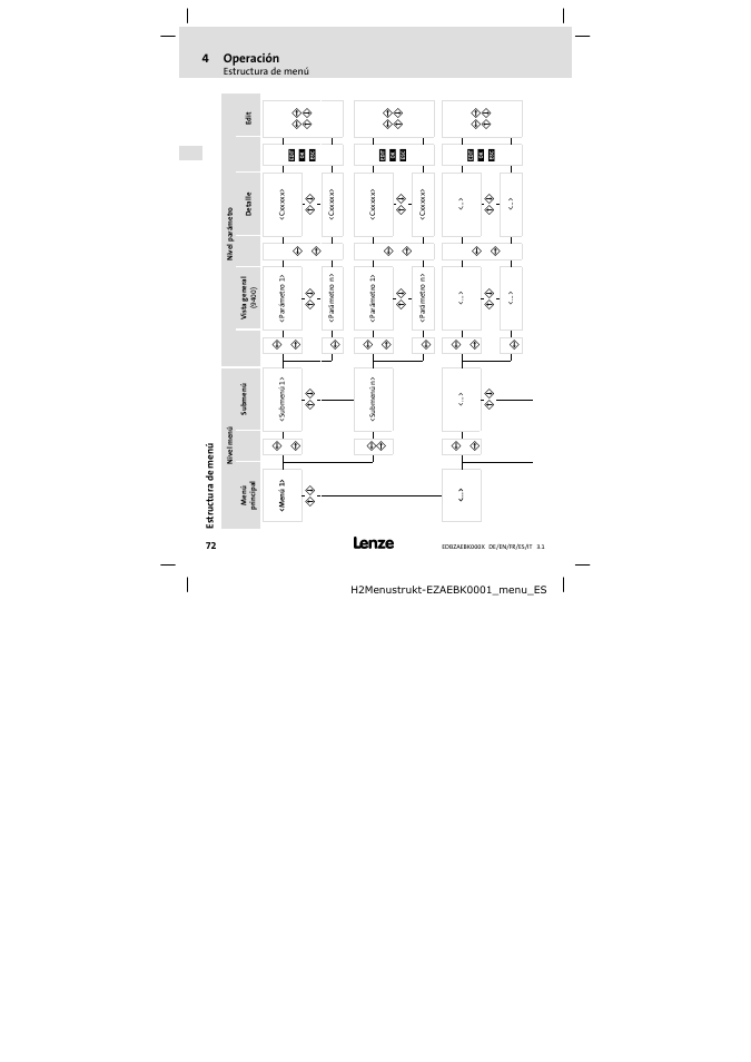 Estructura de menú, 4operación | Lenze EZAEBK2001 User Manual | Page 72 / 94