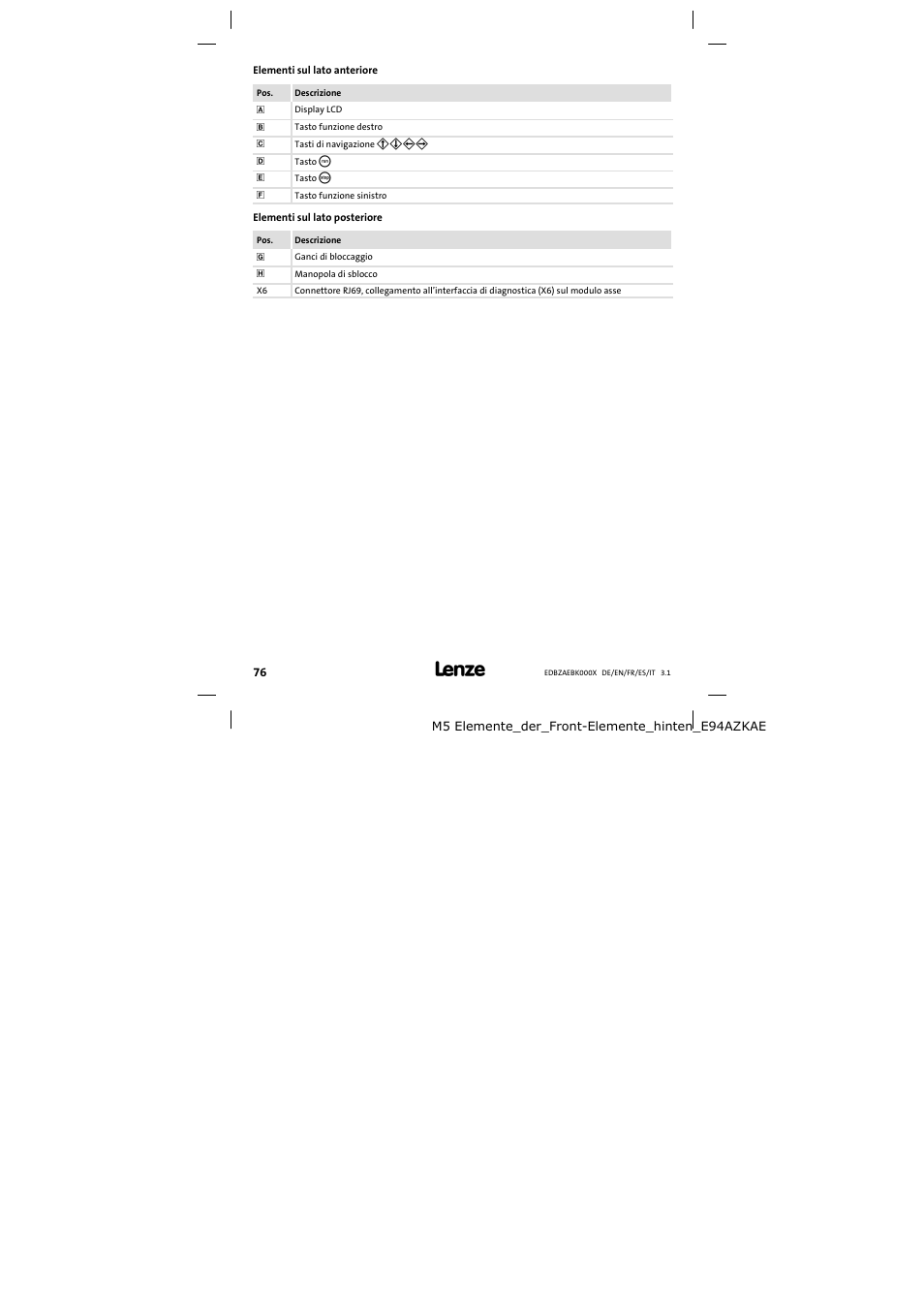 Elementi sul lato anteriore, Elementi sul lato posteriore | Lenze EZAEBK2001 User Manual | Page 76 / 94