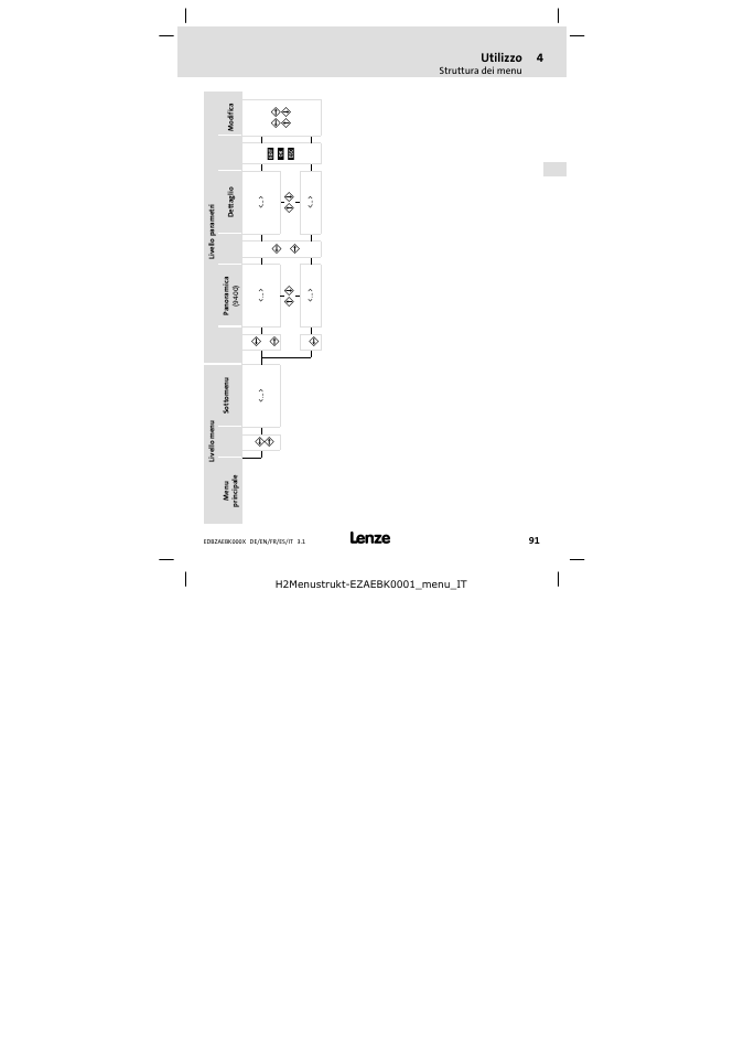 Utilizzo | Lenze EZAEBK2001 User Manual | Page 91 / 94