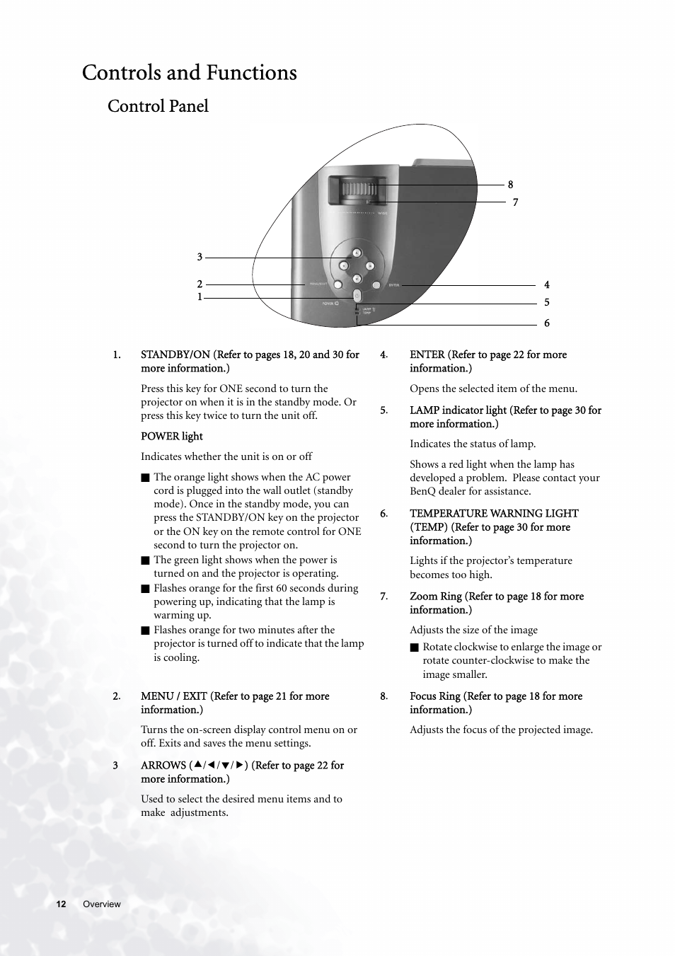 Controls and functions, Control panel | BenQ PE6800 User Manual | Page 12 / 33