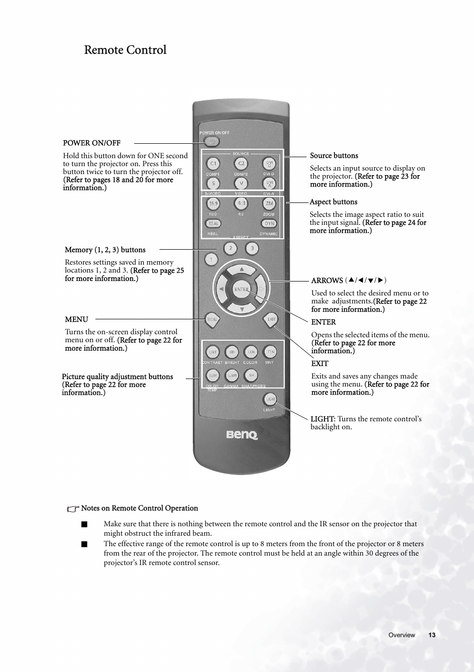 Remote control | BenQ PE6800 User Manual | Page 13 / 33