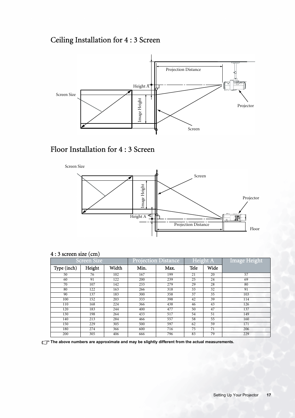 Ceiling installation for 4 : 3 screen, Floor installation for 4 : 3 screen, 4 : 3 screen size (cm) | BenQ PE6800 User Manual | Page 17 / 33