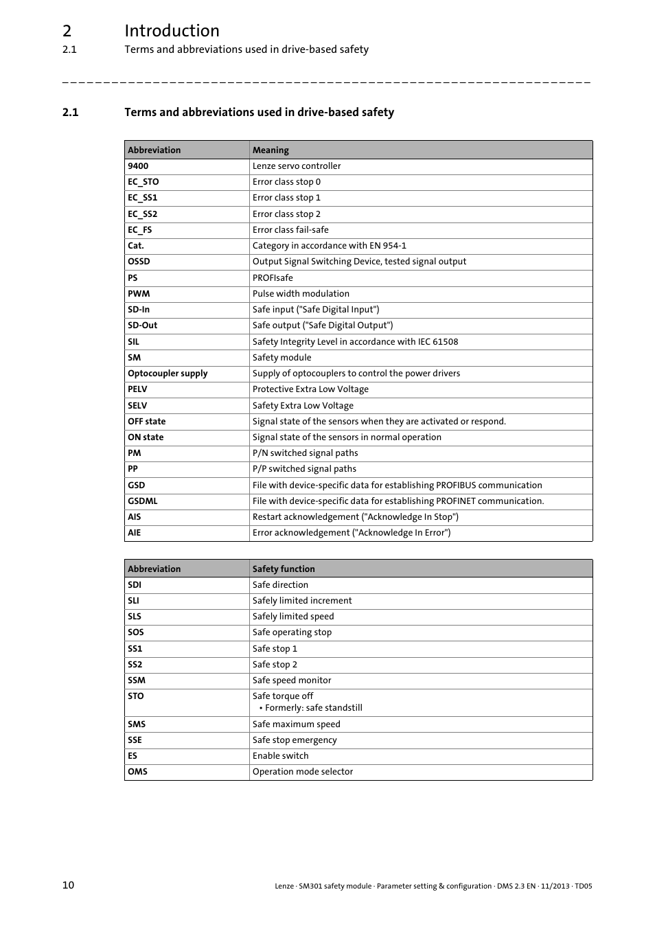 Terms and abbreviations used in drive-based safety, 2introduction | Lenze E94AYAE SM301 User Manual | Page 10 / 134