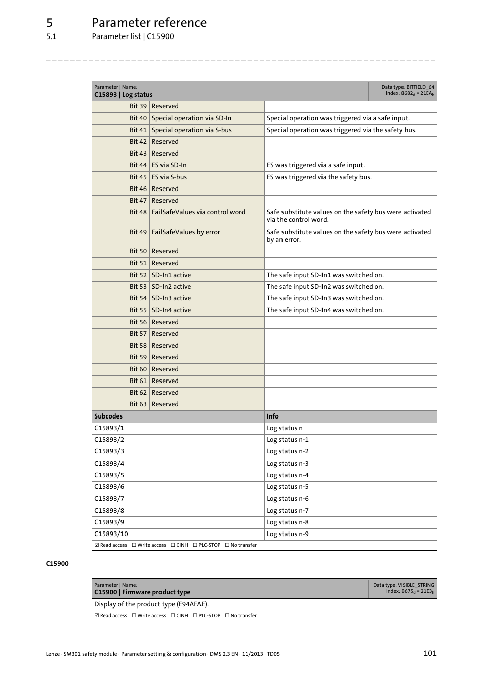 C15900 | firmware product type, 5parameter reference | Lenze E94AYAE SM301 User Manual | Page 101 / 134