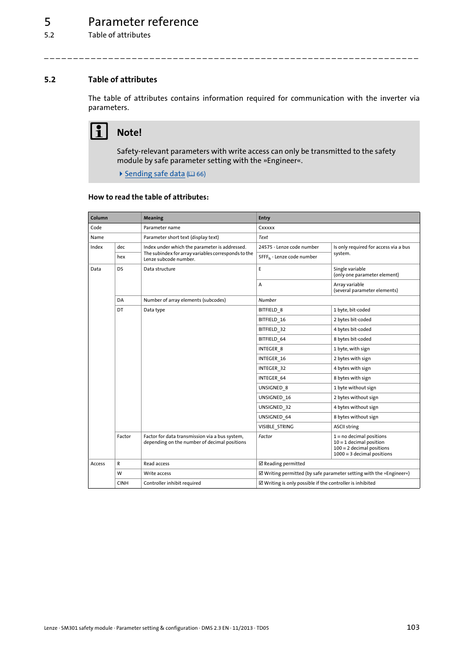 2 table of attributes, Table of attributes, 5parameter reference | Lenze E94AYAE SM301 User Manual | Page 103 / 134