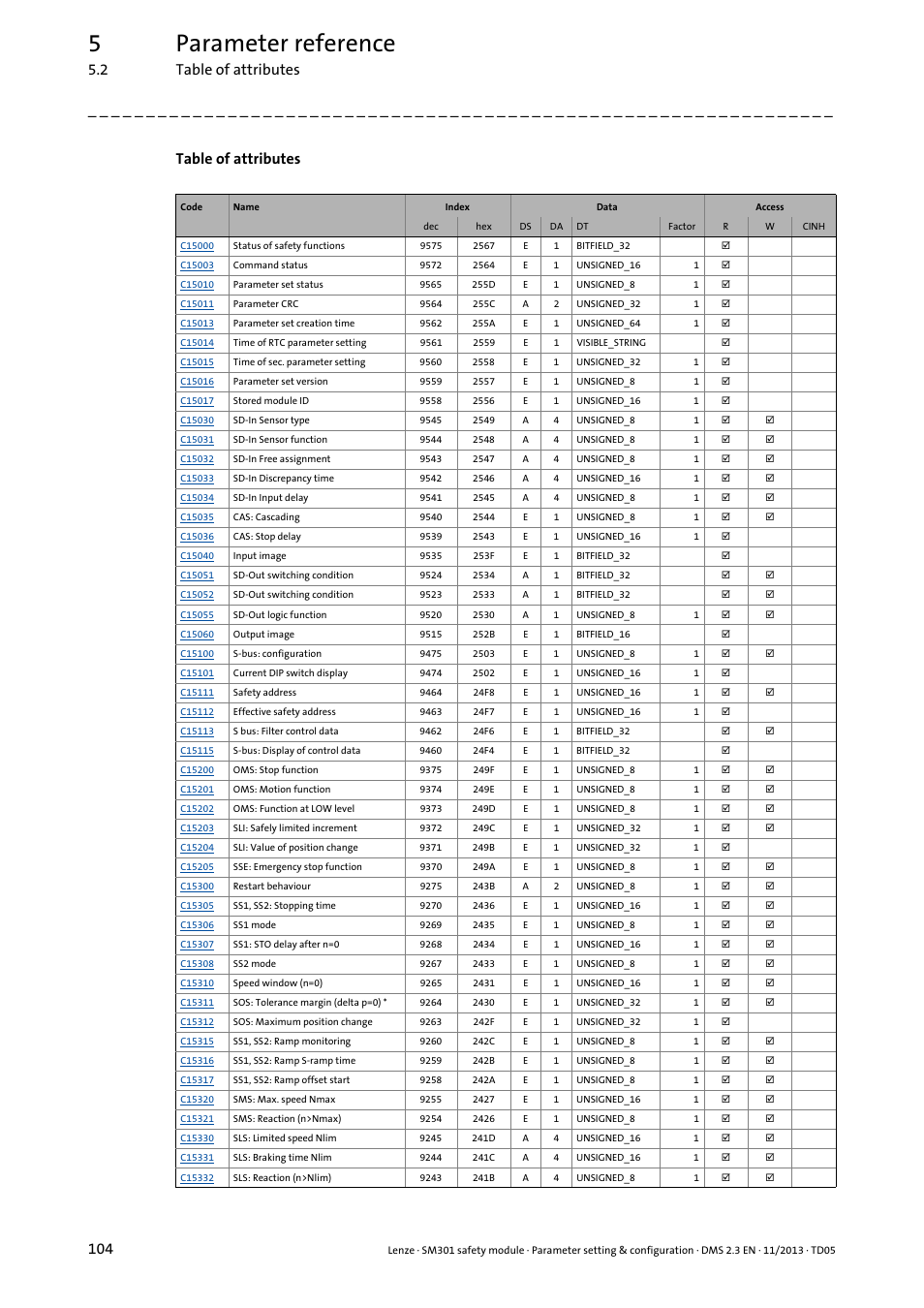 5parameter reference, 2 table of attributes 104, Table of attributes | Lenze E94AYAE SM301 User Manual | Page 104 / 134