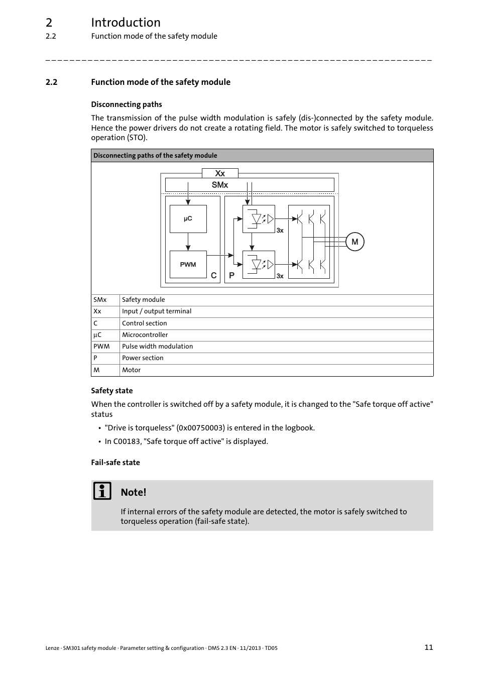 2 function mode of the safety module, Function mode of the safety module, 2introduction | Lenze E94AYAE SM301 User Manual | Page 11 / 134