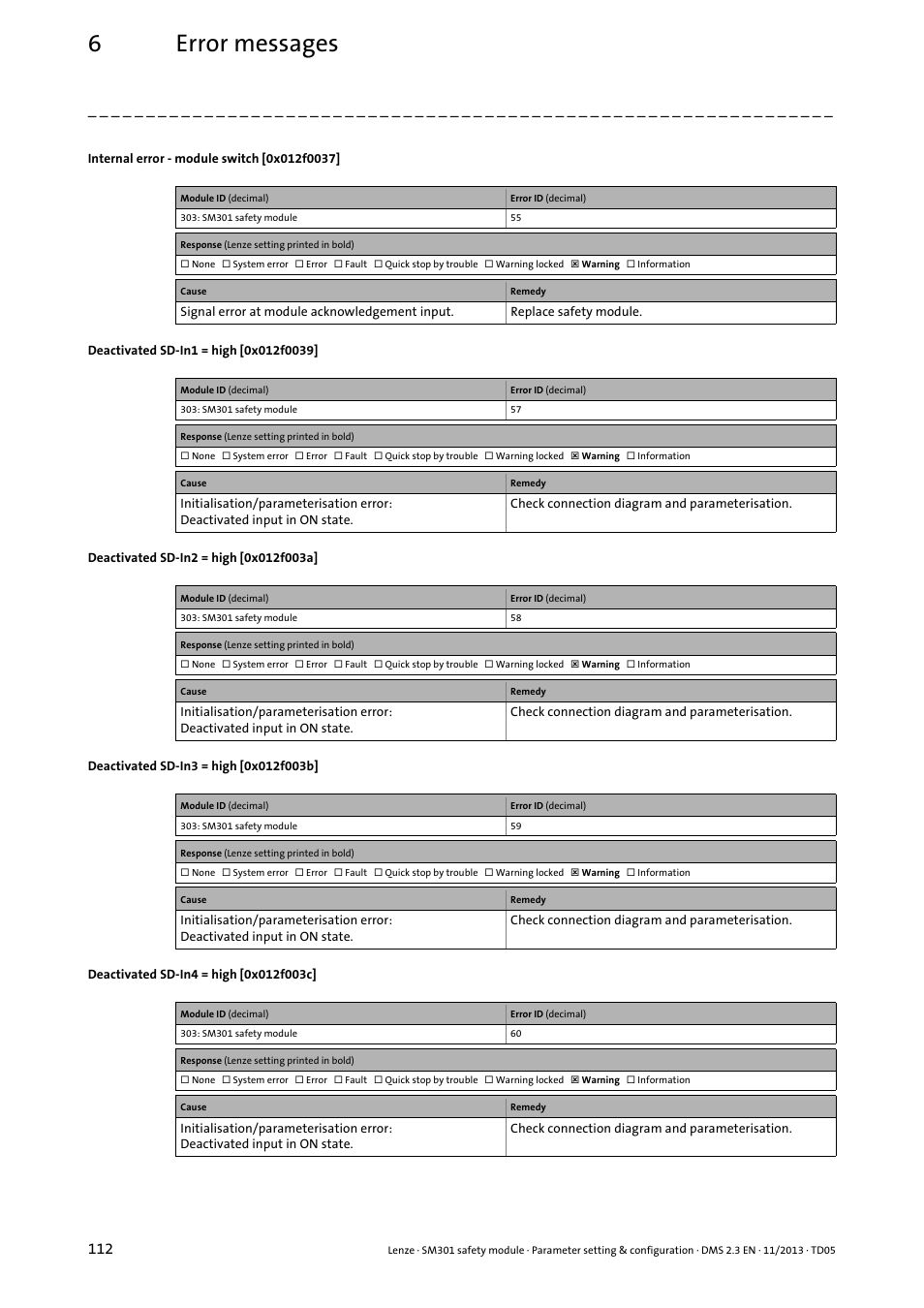 Internal error - module switch [0x012f0037, Deactivated sd-in1 = high [0x012f0039, Deactivated sd-in2 = high [0x012f003a | Deactivated sd-in3 = high [0x012f003b, Deactivated sd-in4 = high [0x012f003c, 0x012f0039, 0x012f003a, 0x012f003b, 0x012f003c, 0x012f0037 | Lenze E94AYAE SM301 User Manual | Page 112 / 134
