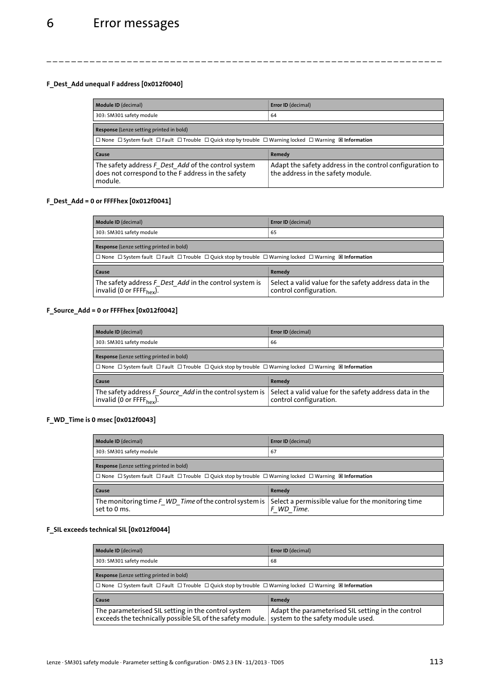 F_dest_add unequal f address [0x012f0040, F_dest_add = 0 or ffffhex [0x012f0041, F_source_add = 0 or ffffhex [0x012f0042 | F_wd_time is 0 msec [0x012f0043, F_sil exceeds technical sil [0x012f0044, 0x012f0041, 0x012f0040, 0x012f0044, 0x012f0042, 0x012f0043 | Lenze E94AYAE SM301 User Manual | Page 113 / 134