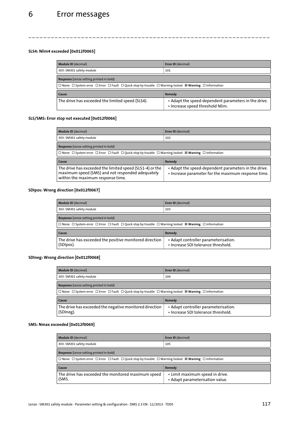 Sls4: nlim4 exceeded [0x012f0065, Sls/sms: error stop not executed [0x012f0066, Sdipos: wrong direction [0x012f0067 | Sdineg: wrong direction [0x012f0068, Sms: nmax exceeded [0x012f0069, 0x012f0068, 0x012f0067, 0x012f0066, 0x012f0065, 0x012f0069 | Lenze E94AYAE SM301 User Manual | Page 117 / 134
