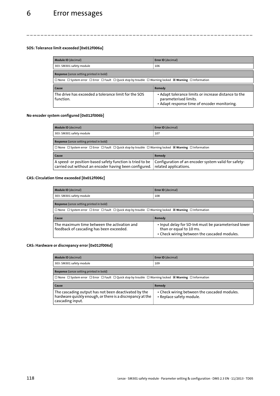 Sos: tolerance limit exceeded [0x012f006a, No encoder system configured [0x012f006b, Cas: circulation time exceeded [0x012f006c | Cas: hardware or discrepancy error [0x012f006d, 0x012f006c, 0x012f006d, 0x012f006b, 0x012f006a, 6error messages | Lenze E94AYAE SM301 User Manual | Page 118 / 134