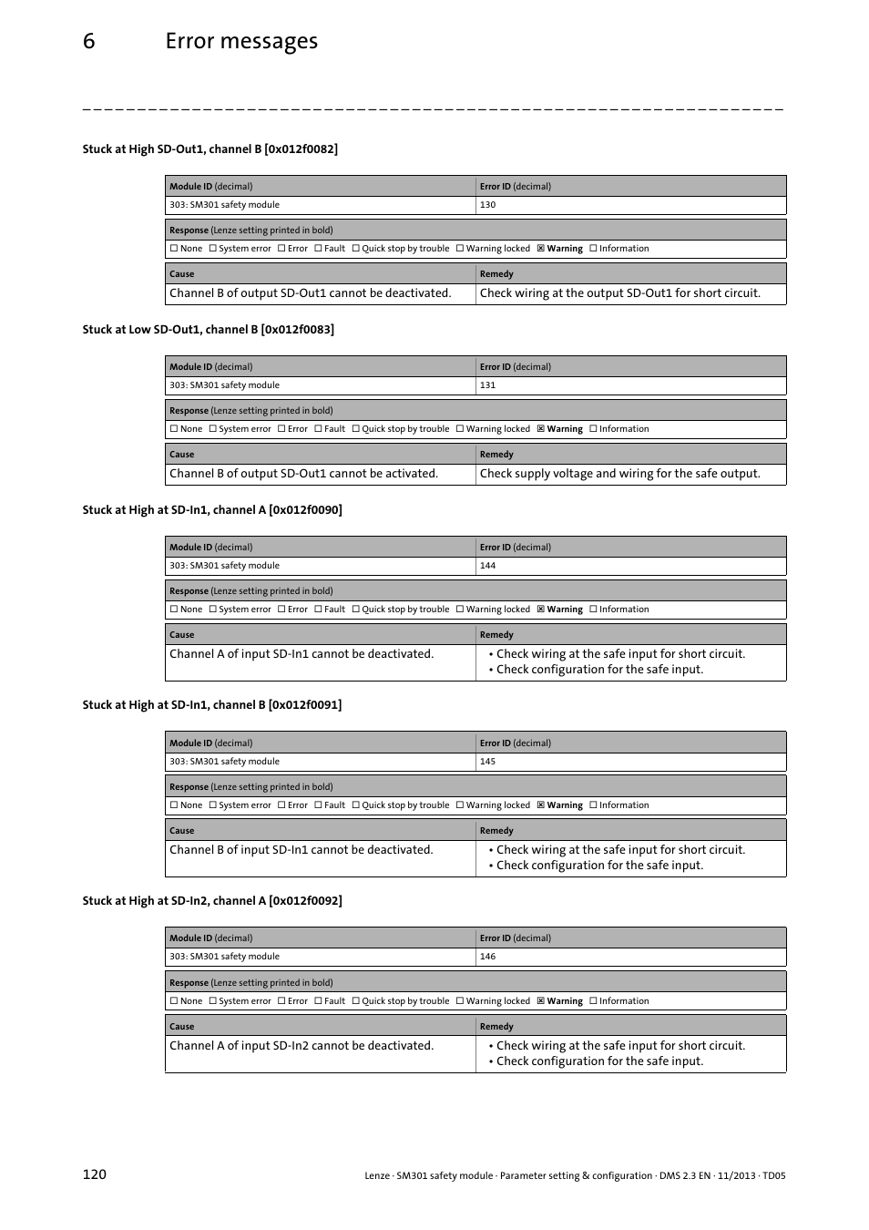 Stuck at high sd-out1, channel b [0x012f0082, Stuck at low sd-out1, channel b [0x012f0083, Stuck at high at sd-in1, channel a [0x012f0090 | Stuck at high at sd-in1, channel b [0x012f0091, Stuck at high at sd-in2, channel a [0x012f0092, 0x012f0090, 0x012f0091, 0x012f0092, 0x012f0082, 0x012f0083 | Lenze E94AYAE SM301 User Manual | Page 120 / 134