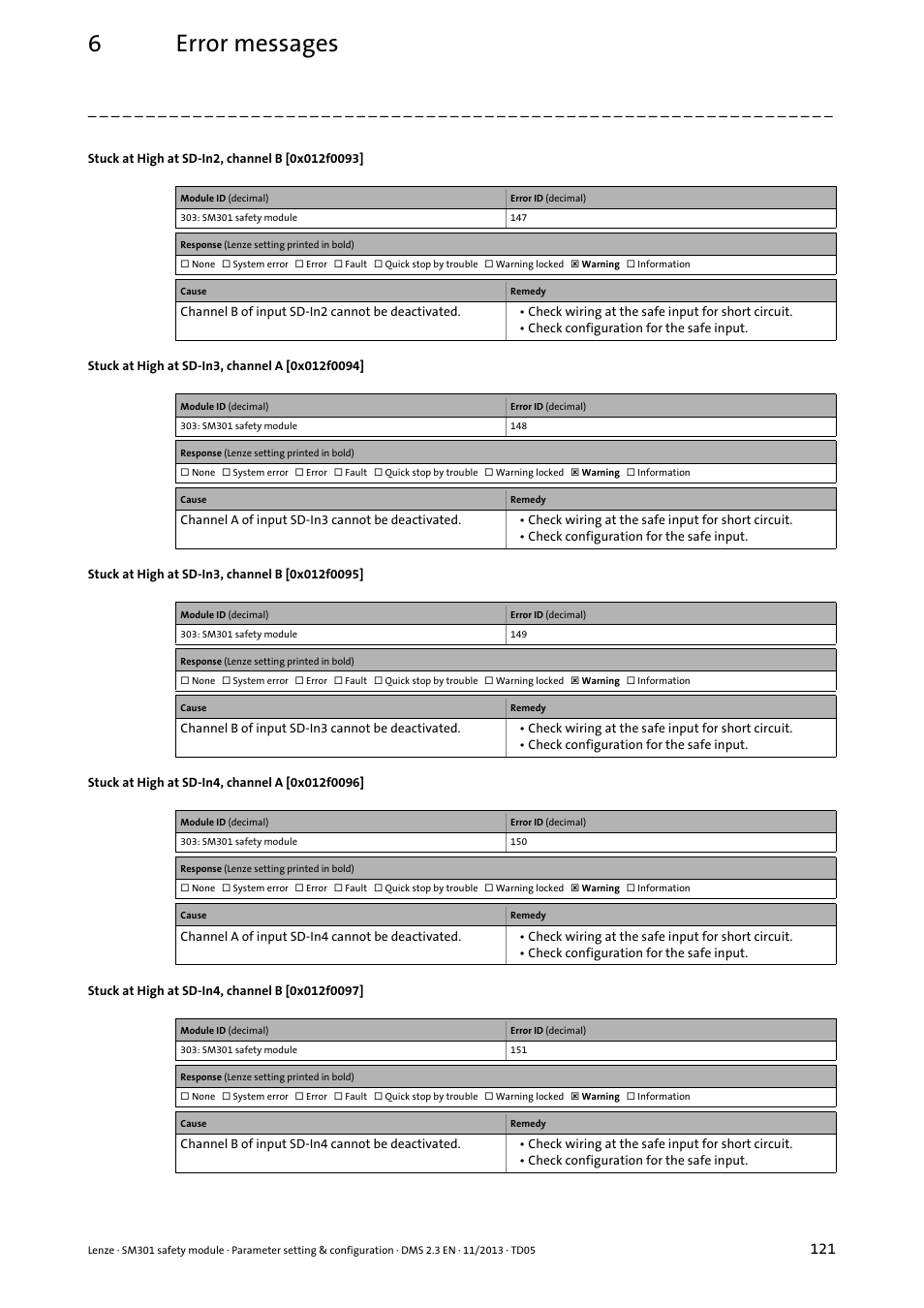 Stuck at high at sd-in2, channel b [0x012f0093, Stuck at high at sd-in3, channel a [0x012f0094, Stuck at high at sd-in3, channel b [0x012f0095 | Stuck at high at sd-in4, channel a [0x012f0096, Stuck at high at sd-in4, channel b [0x012f0097, 0x012f0093, 0x012f0094, 0x012f0095, 0x012f0096, 0x012f0097 | Lenze E94AYAE SM301 User Manual | Page 121 / 134