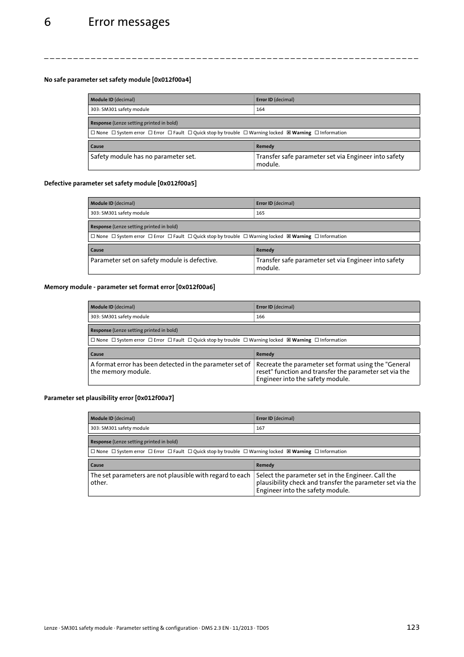 No safe parameter set safety module [0x012f00a4, Defective parameter set safety module [0x012f00a5, Parameter set plausibility error [0x012f00a7 | 0x012f00a6, 0x012f00a4, 0x012f00a7, 0x012f00a5, 6error messages | Lenze E94AYAE SM301 User Manual | Page 123 / 134