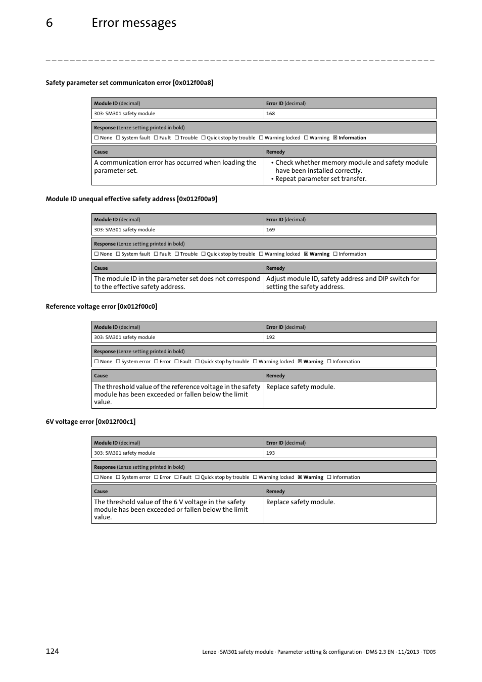 Reference voltage error [0x012f00c0, 6v voltage error [0x012f00c1, 0x012f00c1 | 0x012f00a9, 0x012f00a8, 0x012f00c0, 6error messages | Lenze E94AYAE SM301 User Manual | Page 124 / 134