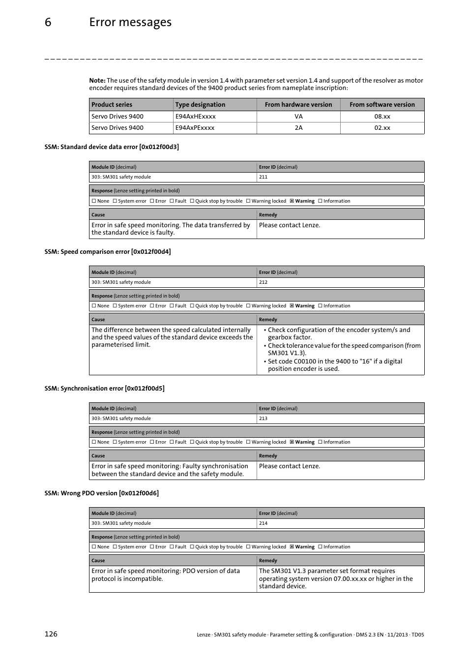 Ssm: standard device data error [0x012f00d3, Ssm: speed comparison error [0x012f00d4, Ssm: synchronisation error [0x012f00d5 | Ssm: wrong pdo version [0x012f00d6, 0x012f00d3, 0x012f00d4, 0x012f00d5, 0x012f00d6, 6error messages | Lenze E94AYAE SM301 User Manual | Page 126 / 134
