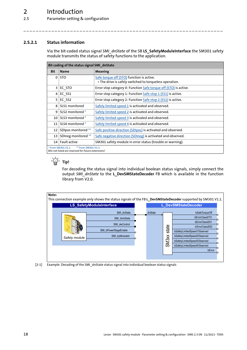 1 status information, Status information, Status information ( 18) | 2introduction, 60[[vwdwh | Lenze E94AYAE SM301 User Manual | Page 18 / 134