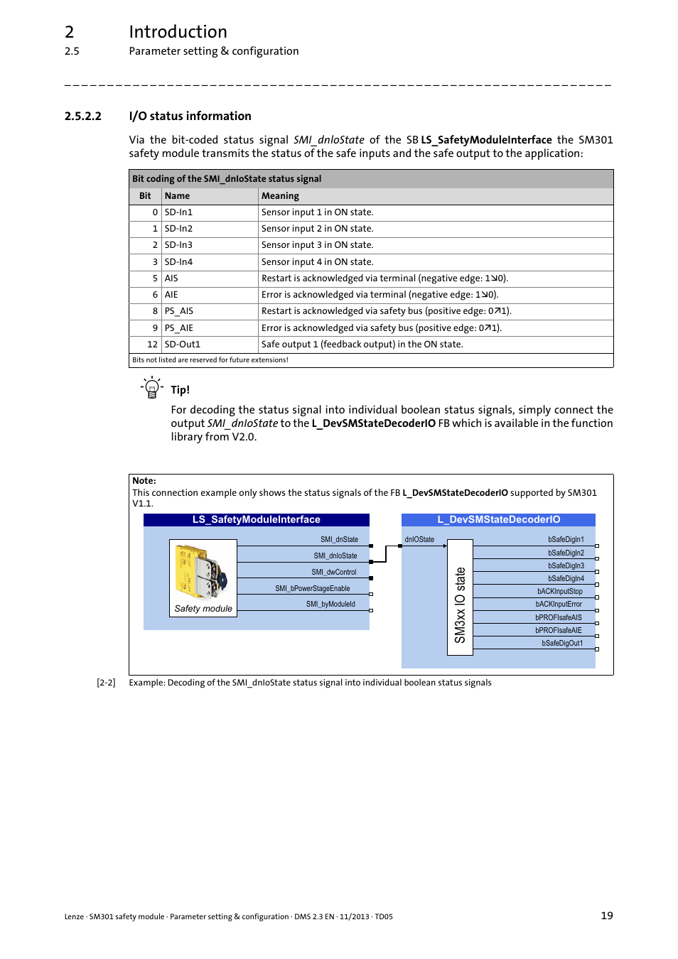 2 i/o status information, I/o status information, I/o status information ( 19) | 2introduction, 60[[,2vwdwh | Lenze E94AYAE SM301 User Manual | Page 19 / 134