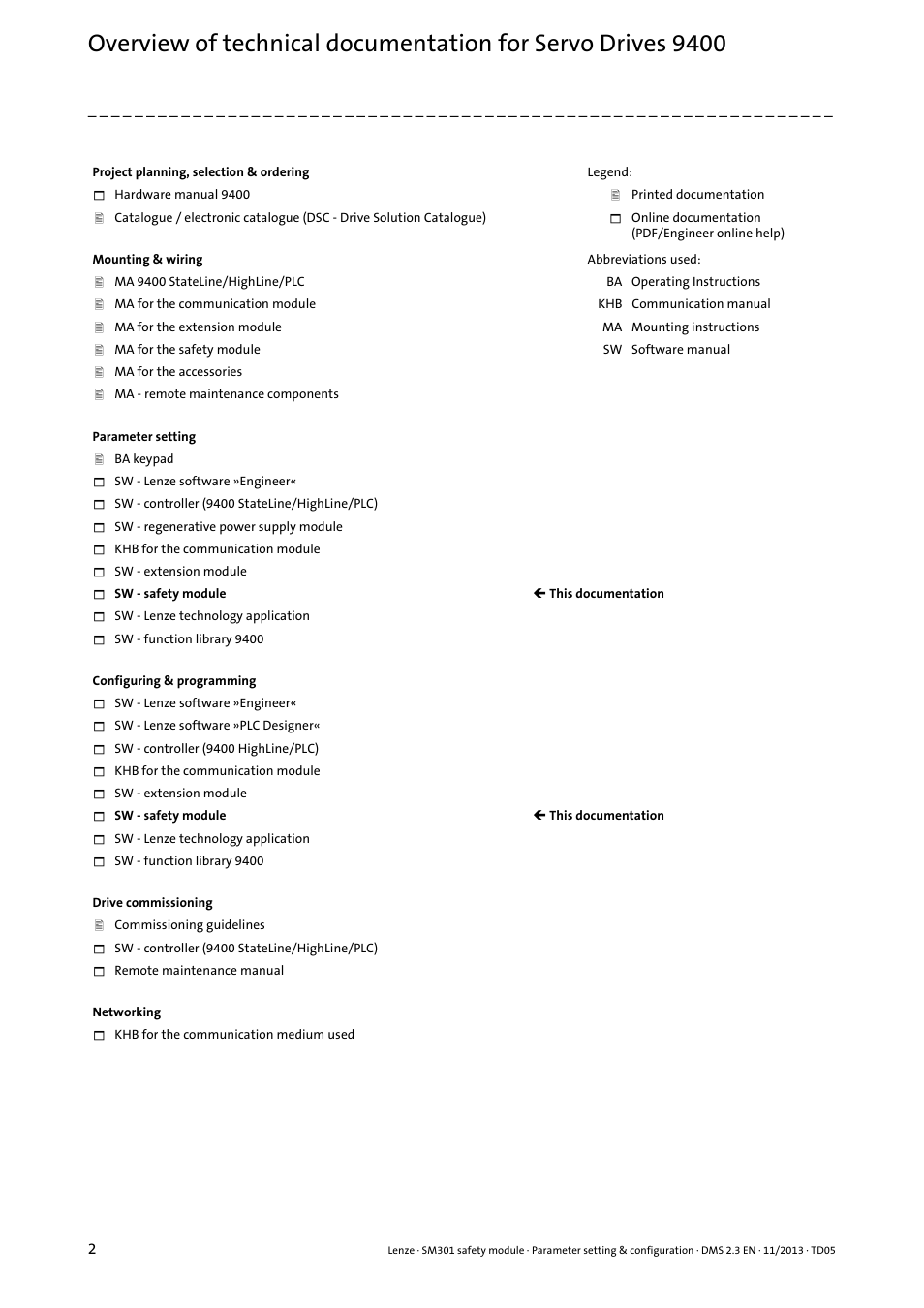 Lenze E94AYAE SM301 User Manual | Page 2 / 134