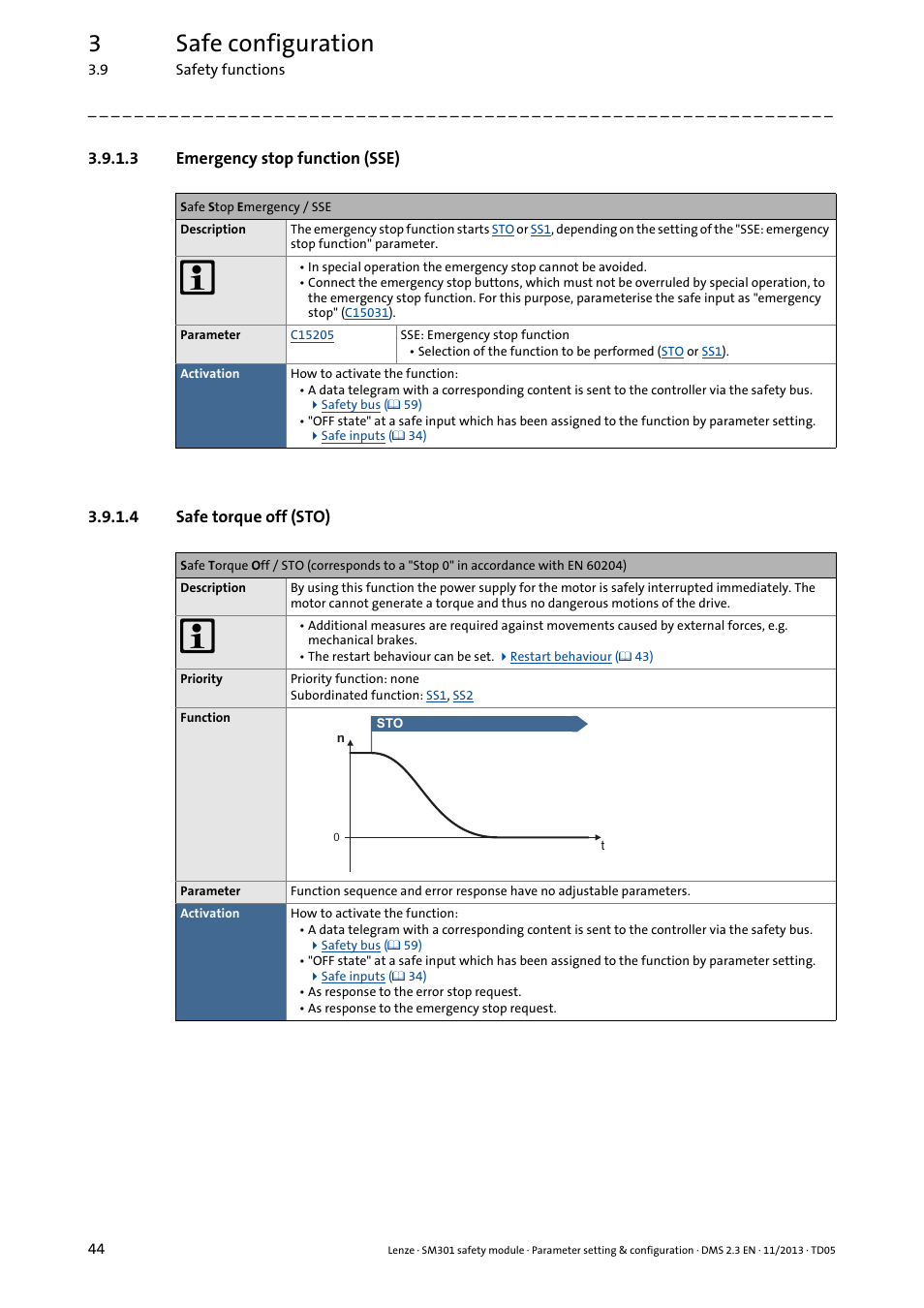 3 emergency stop function (sse), 4 safe torque off (sto), Emergency stop function (sse) | Safe torque off (sto), Blinks, 3safe configuration | Lenze E94AYAE SM301 User Manual | Page 44 / 134