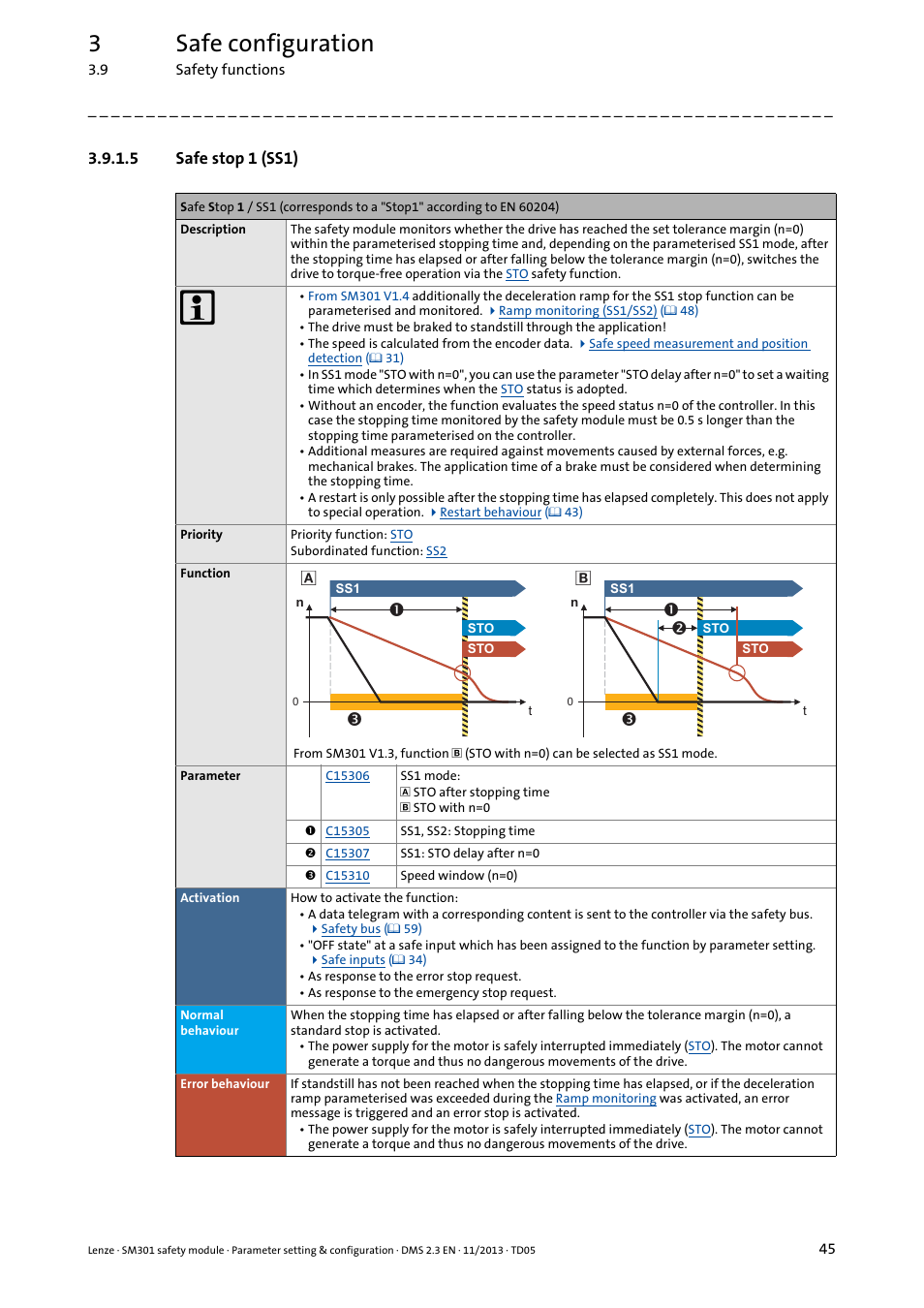 5 safe stop 1 (ss1), Safe stop 1 (ss1), Is a | Function is a, Tion, 3safe configuration | Lenze E94AYAE SM301 User Manual | Page 45 / 134
